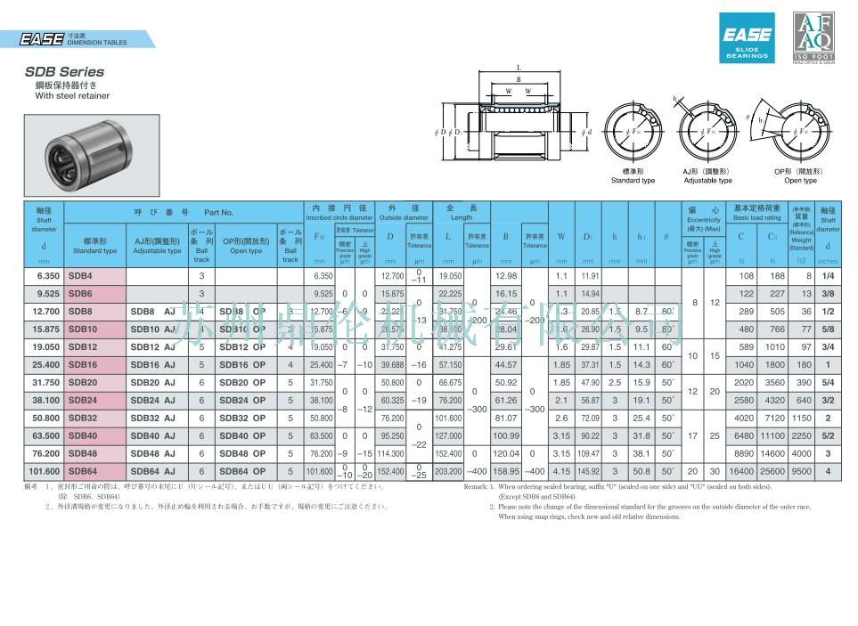 sdb12,sdb16,sdb20,sdb24,sdb32,sdb40,sdb48,sdb64 英制钢保直线轴承