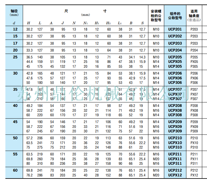 fyh带座轴承p座轴承:ucp201,ucp202,ucp203,ucp204,ucp205,ucpx05,ucp