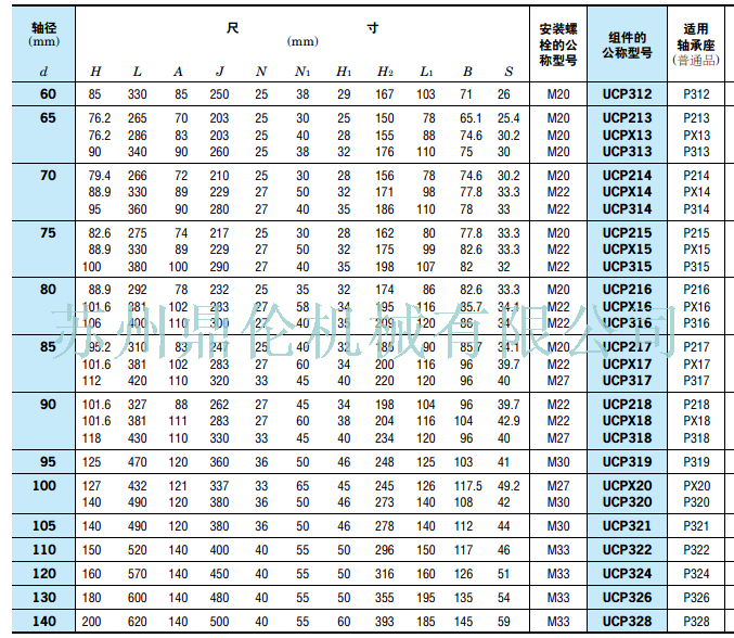 ucp205,ucpx05,ucp305,ucp206,ucpx06,ucp306,ucp207,ucpx07等轴承